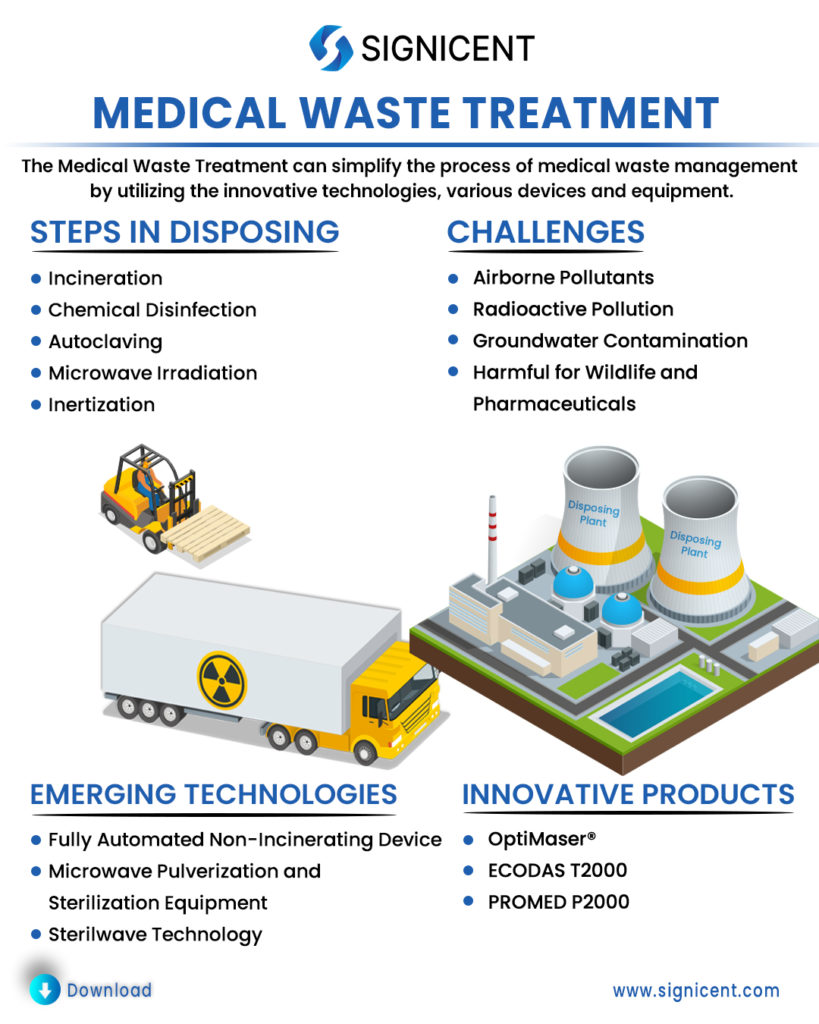 Medical-Waste-Treatment-Info-By-Signicent