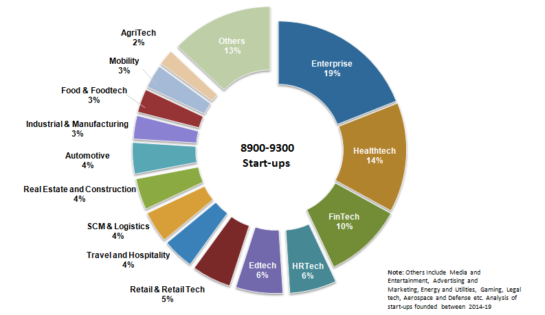 Great Indian Startups - Back in 2014, when healthy snacks were