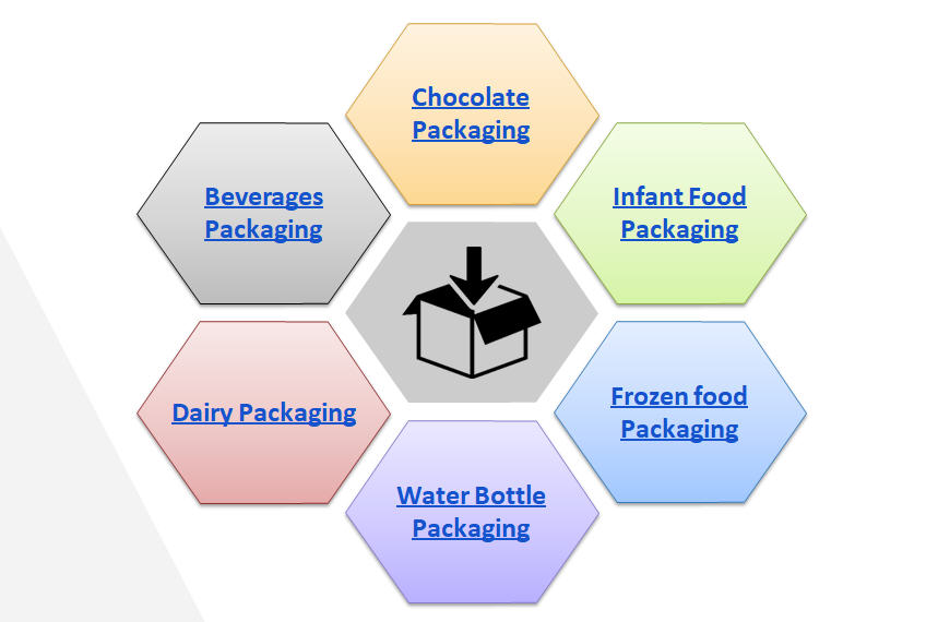 Sustainable Packaging: Innovation, IP, Emerging Technologies, Suppliers &  Market Research Report