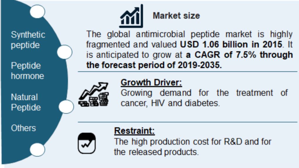 Antibiotic Therapeutics Market by Signicent