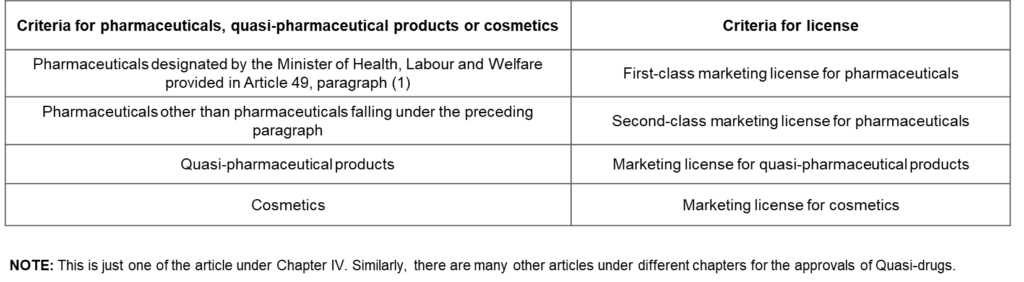 Approval articles for Quasi-Drugs