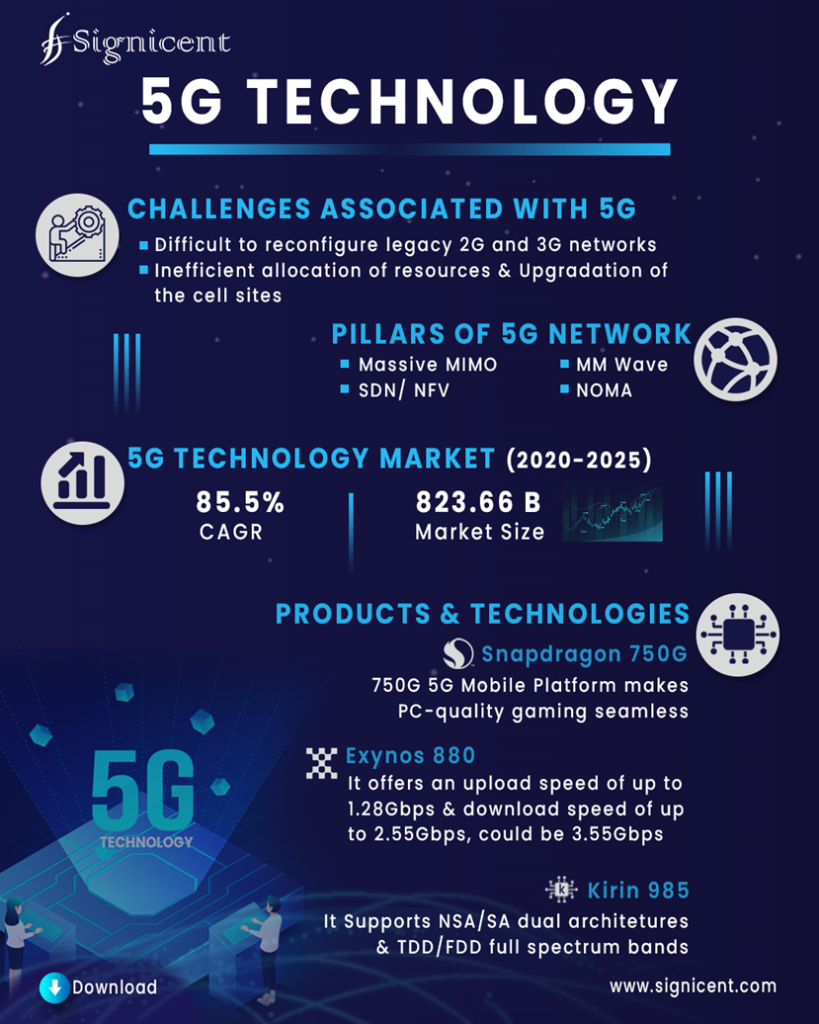 5G Technology Report