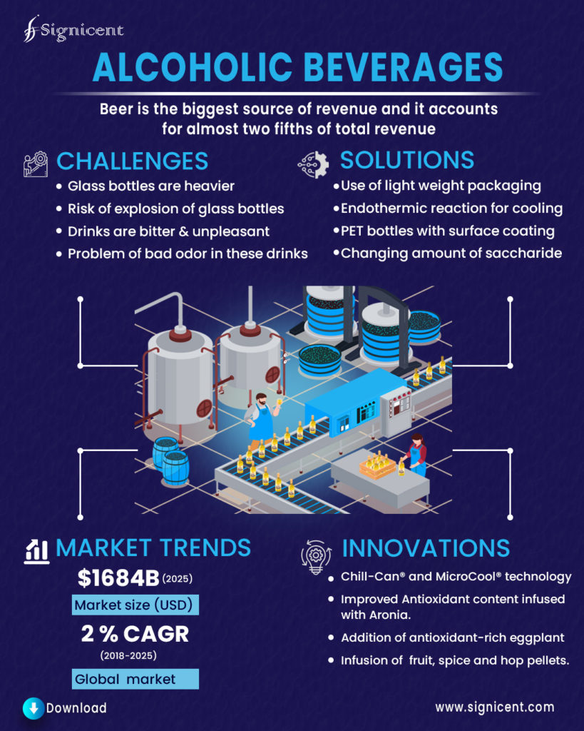 Alcoholic Beverages Info by Signicent