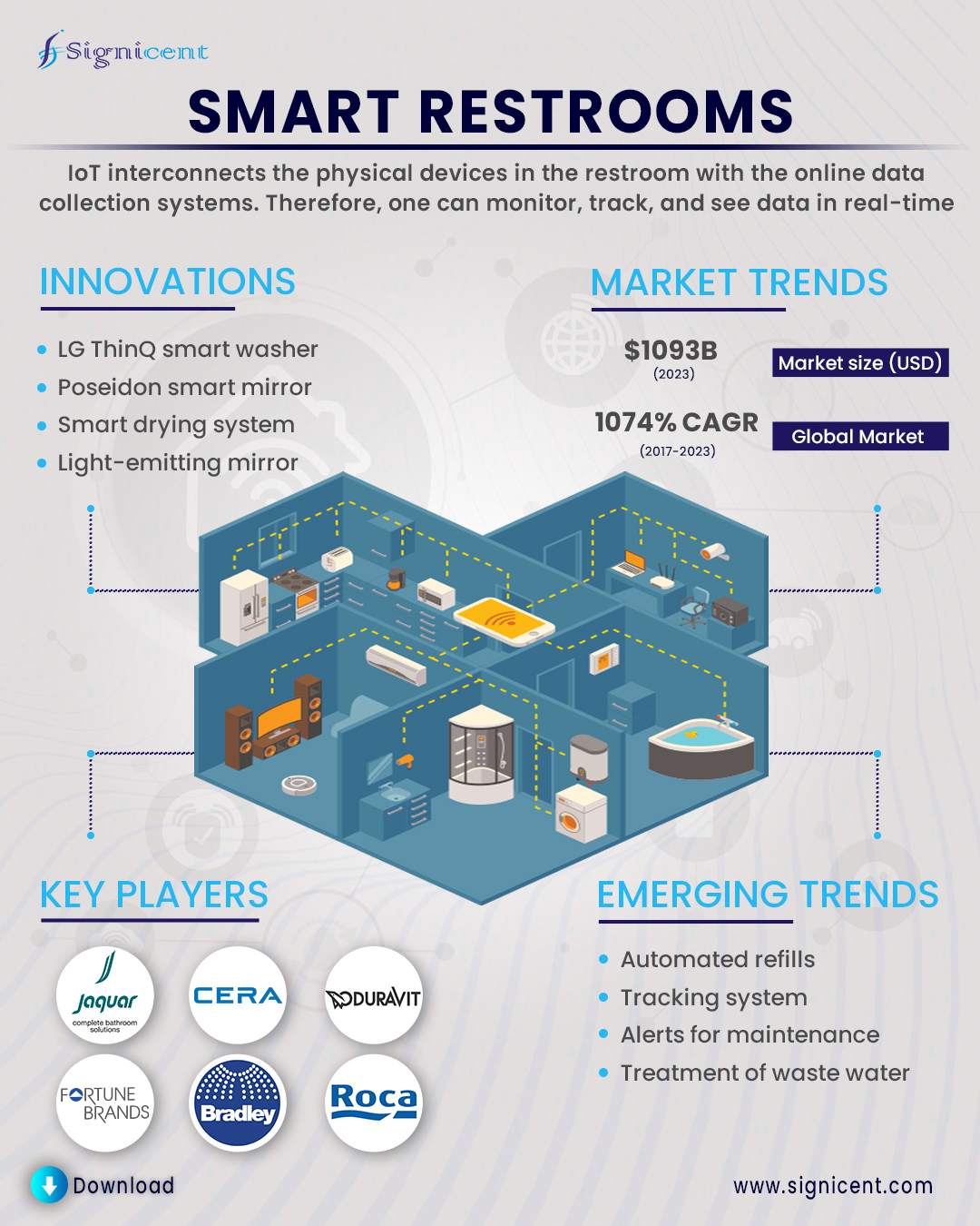 IoT smart restroom solution for your convenience and well-being #2 —  Quintagroup