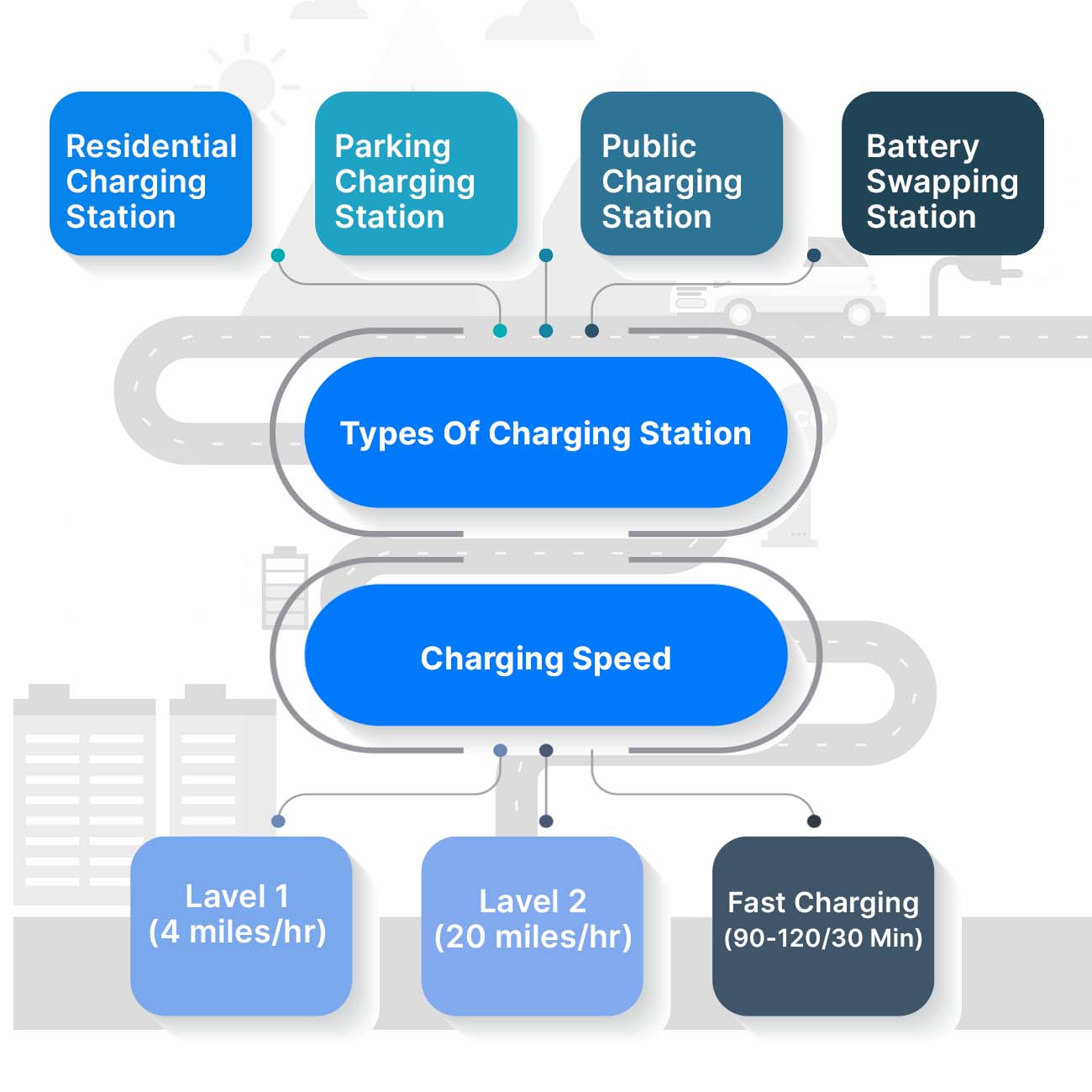 Types of Charging Station by Signicent