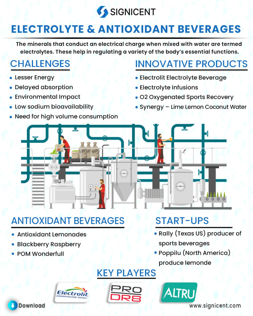 Antioxidant Beverages by Signicent