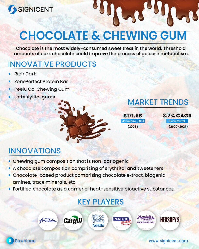 Chocolate & Chewing Gum by Signicent