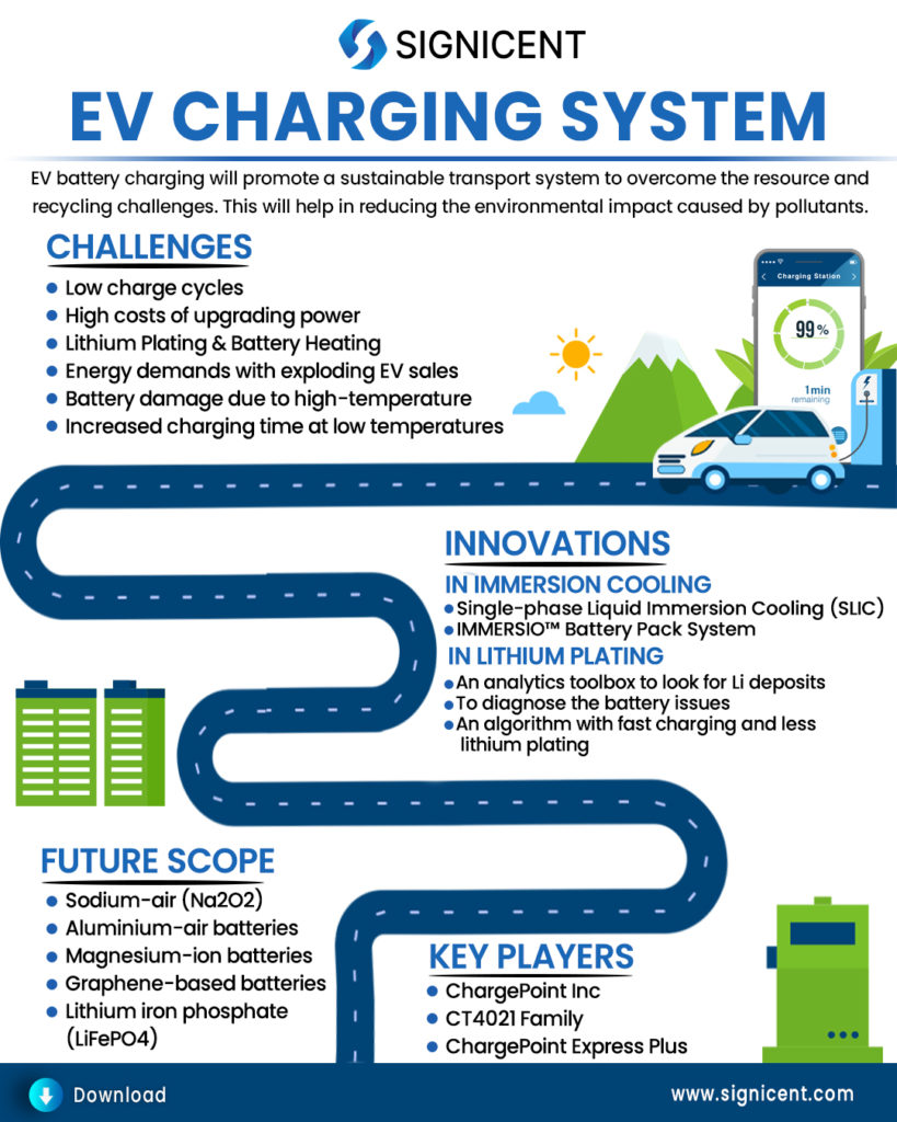 EV Charging System Info By Signicent