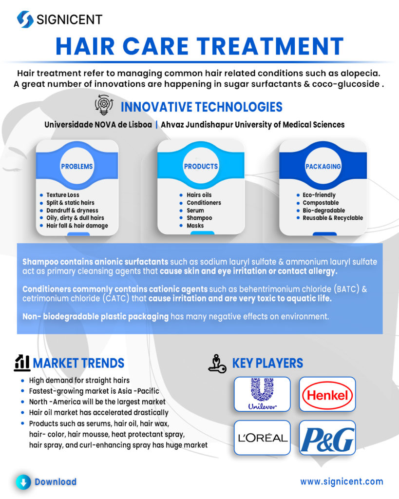 Hair Care Packaging Report: Sustainable Innovations & Products to Green-up  the Market - Signicent LLP