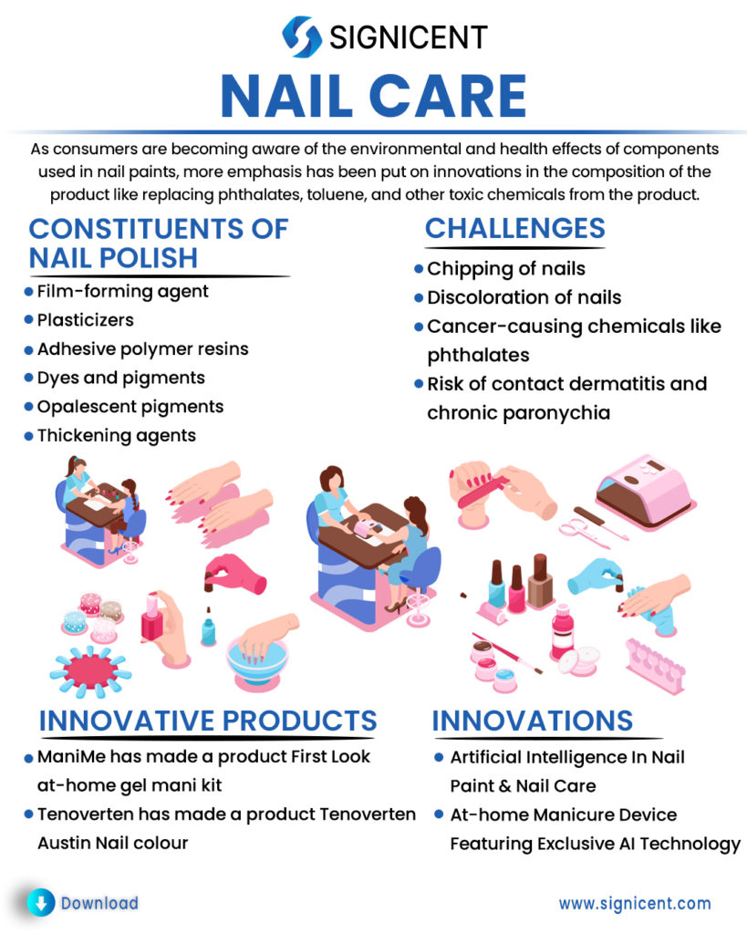 Nail Care Info By Signicent