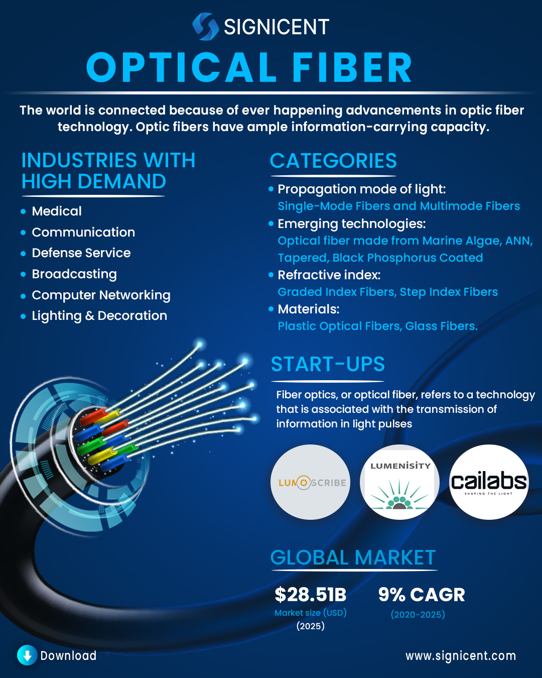 What is an optical fiber?