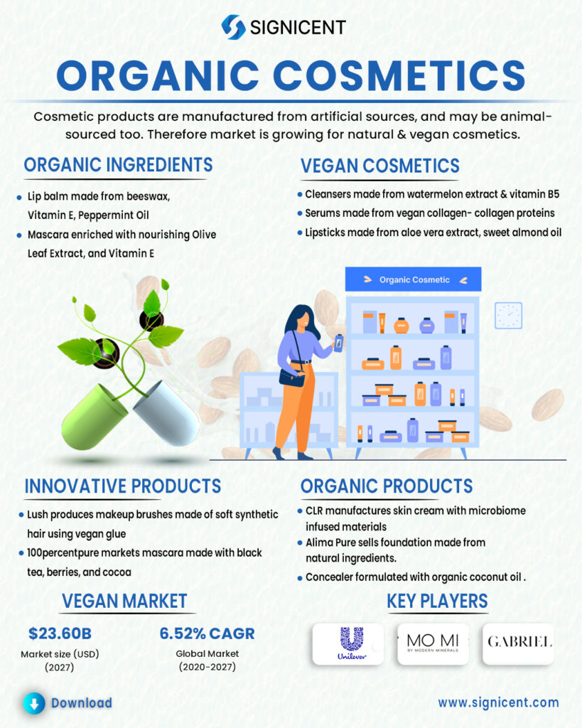Organic Cosmetic Info By Signicent