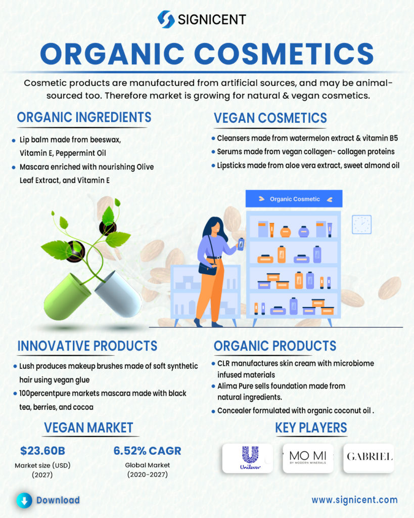 Natural and sustainable cosmetics