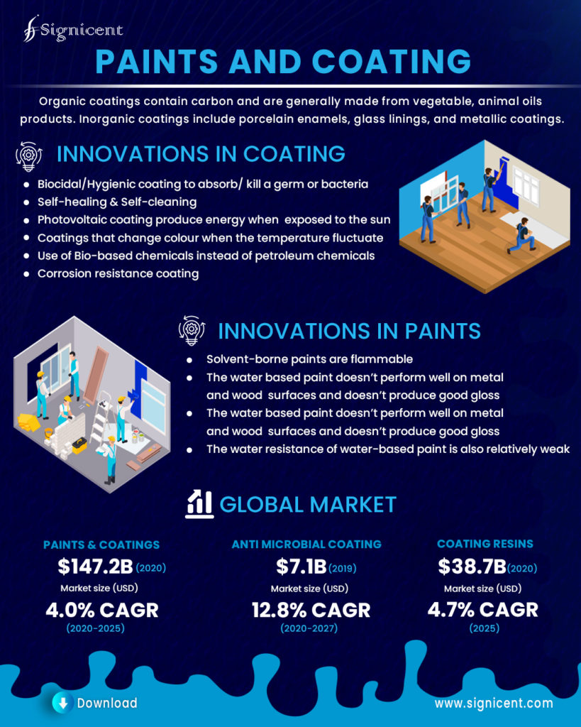 Paints and Coating Info_ Signicent