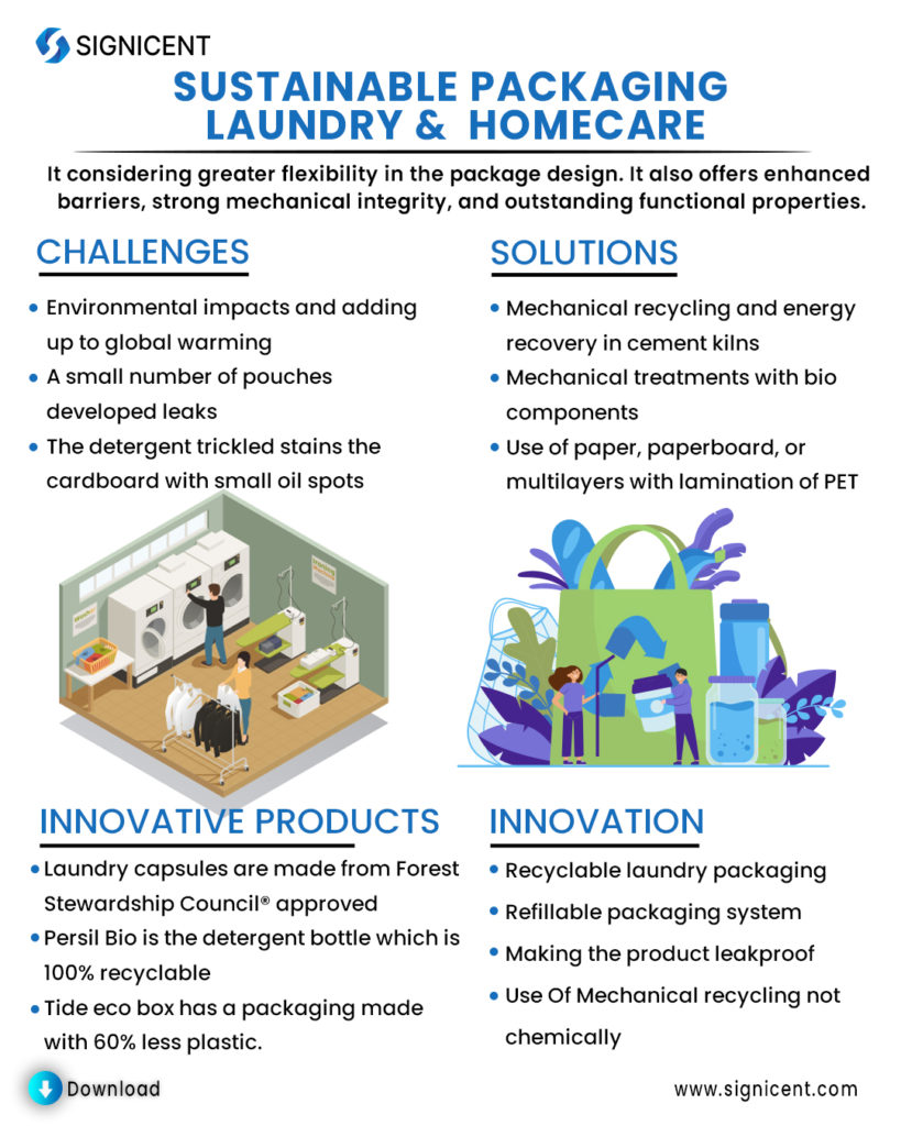 Sustainable Packaging in Laundry and Home Care_Signicent