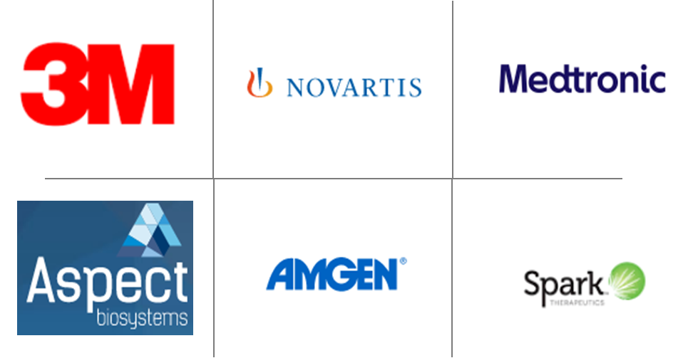 The leading companies that are working on the computer vision aiding healthcare.  
