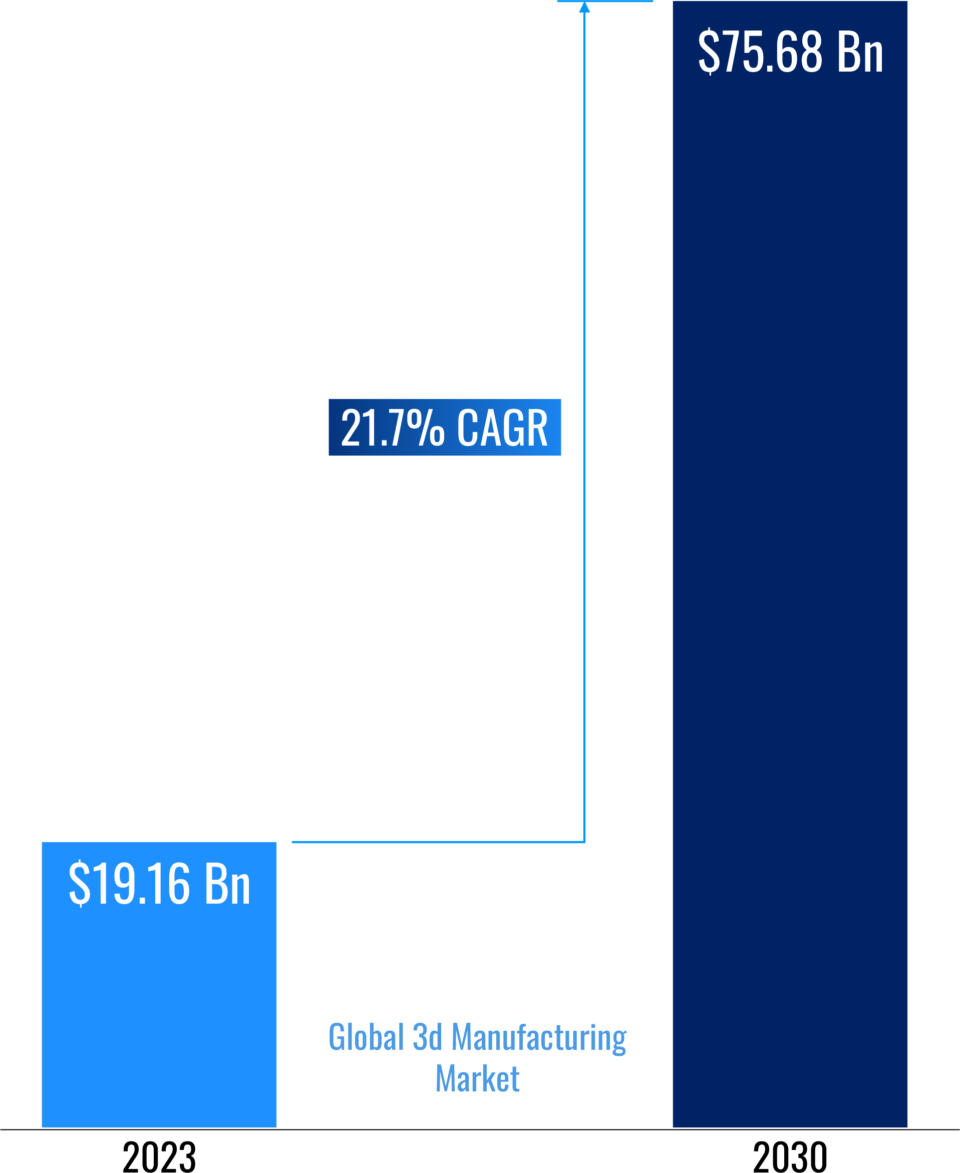 Sustainable 3D Printing Materials | Signicent LLP