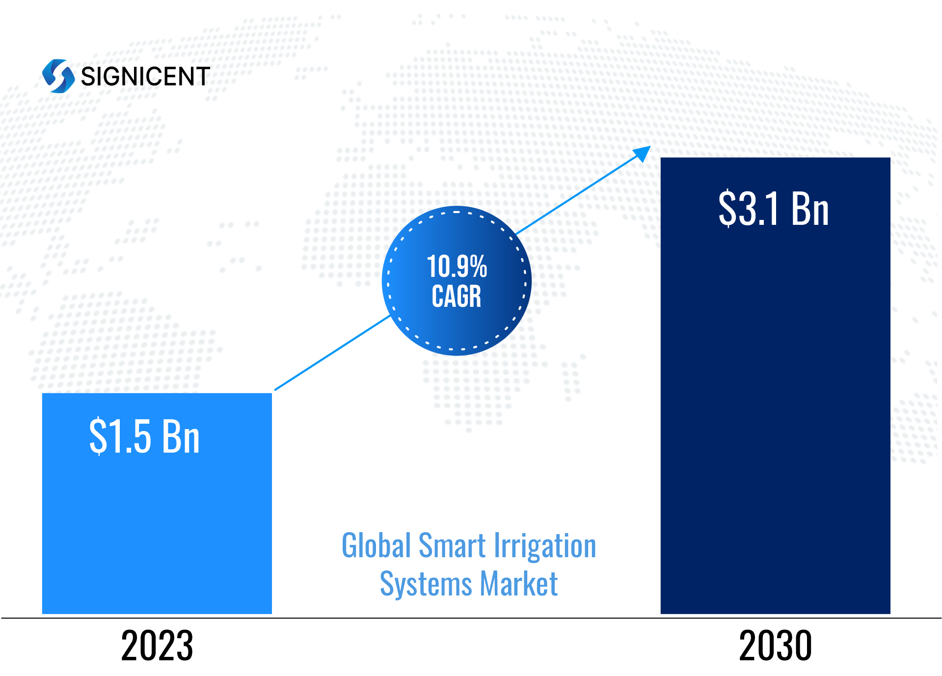SMART IRRIGATION TECHNOLOGIES AND PROSPECTS FOR ENHANCING WATER USE visual data 4