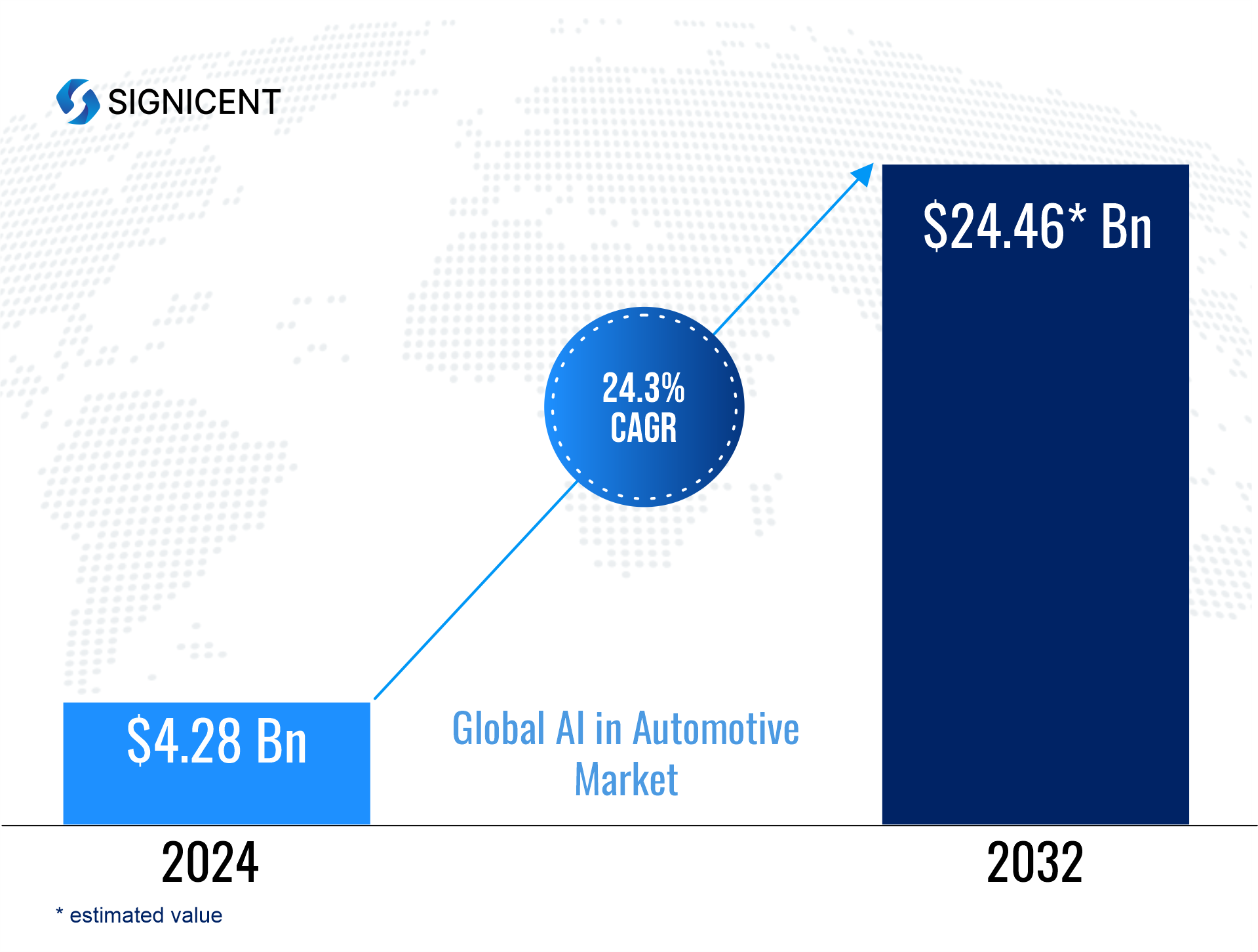 The future of AI in Automotive Industry - Signicent LLP