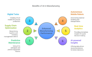 How AI is Impacting the Manufacturing Industry? - Signicent LLP