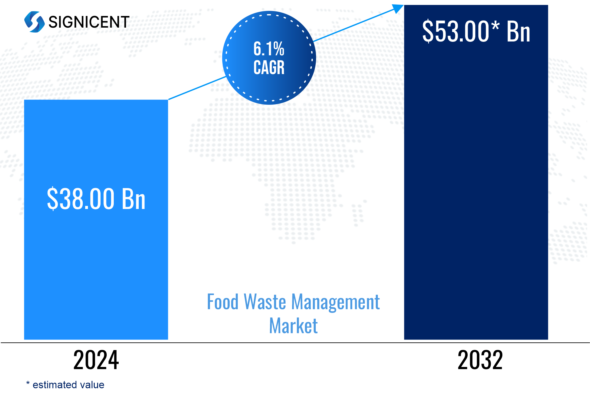 AI-Powered Solutions to Reduce Global Food Waste - Signicent