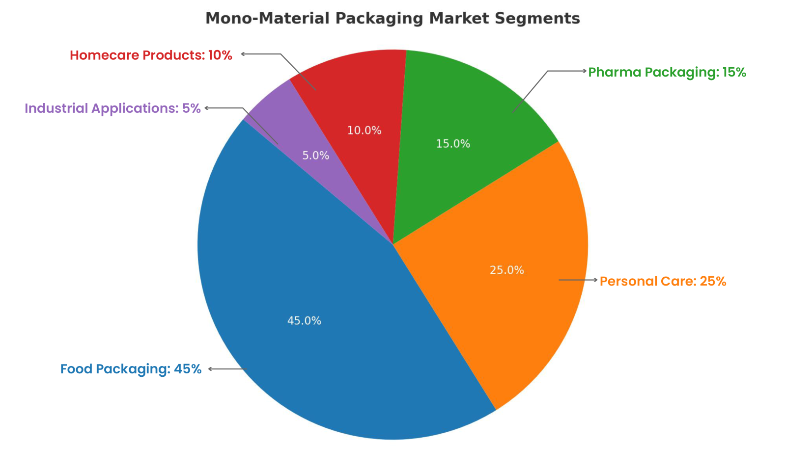 Mono-Material Packaging for Smart Solutions - Signicent LLP