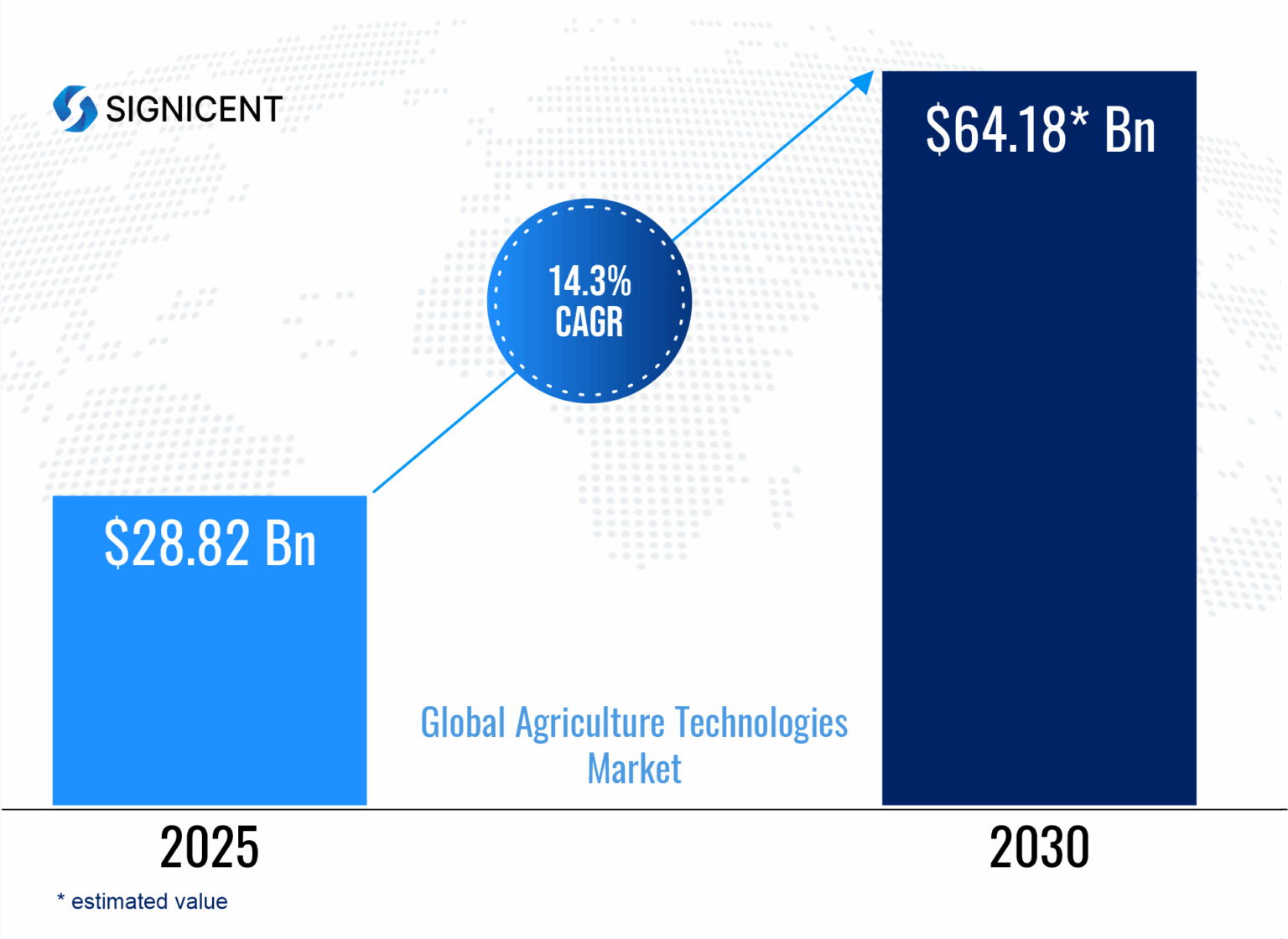 Vertical Farming Shaping the Future of Agriculture - Signicent LLP